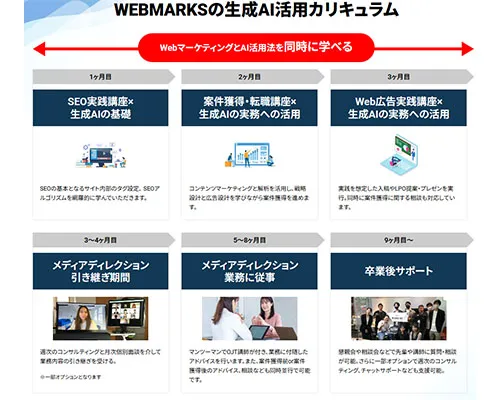 10ヶ月までならディレクション業も習得可能