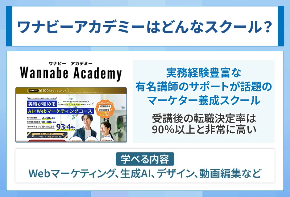 ワナビーアカデミーは実務経験豊富なマーケター養成スクール