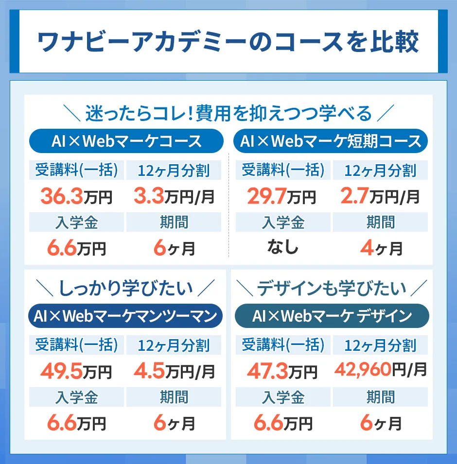 ワナビーアカデミーの4つのコースを比較