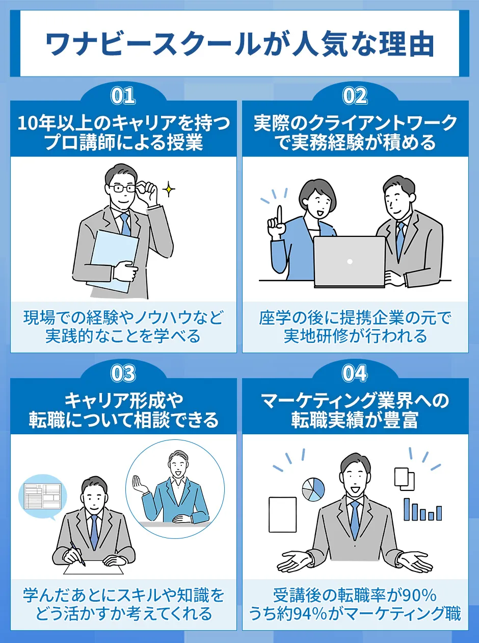 ワナビーアカデミーの人気の4つの理由