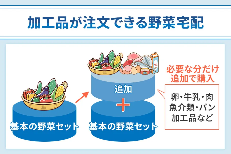 加工品が注文できる野菜宅配