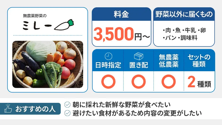 無農薬野菜のミレー